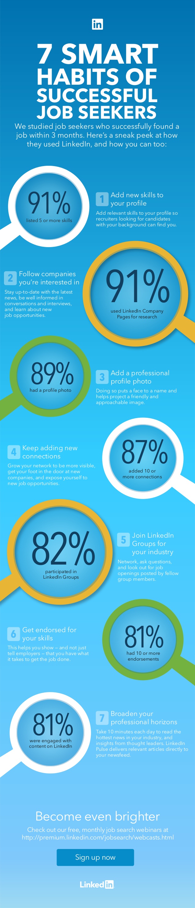 Infographic LinkedIn